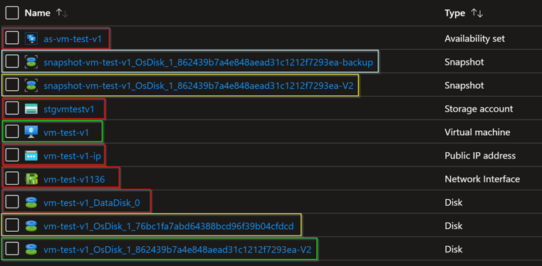 Overveiew of resources after upgrade to generaiton2