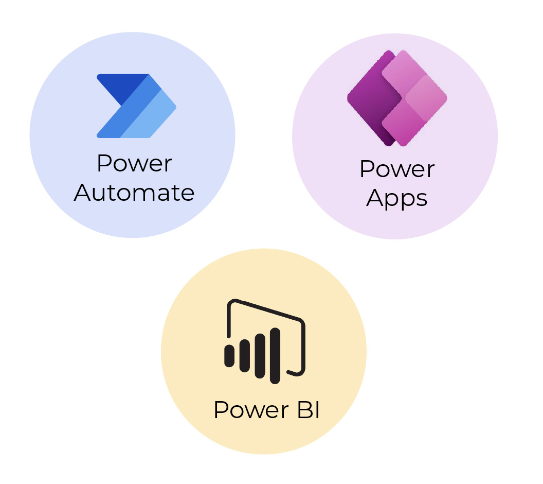 Microsoft Power Family of Products