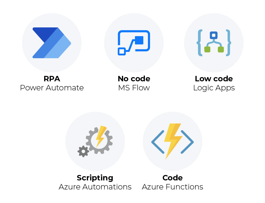 Automatinc CEO Job copy 3-80-1