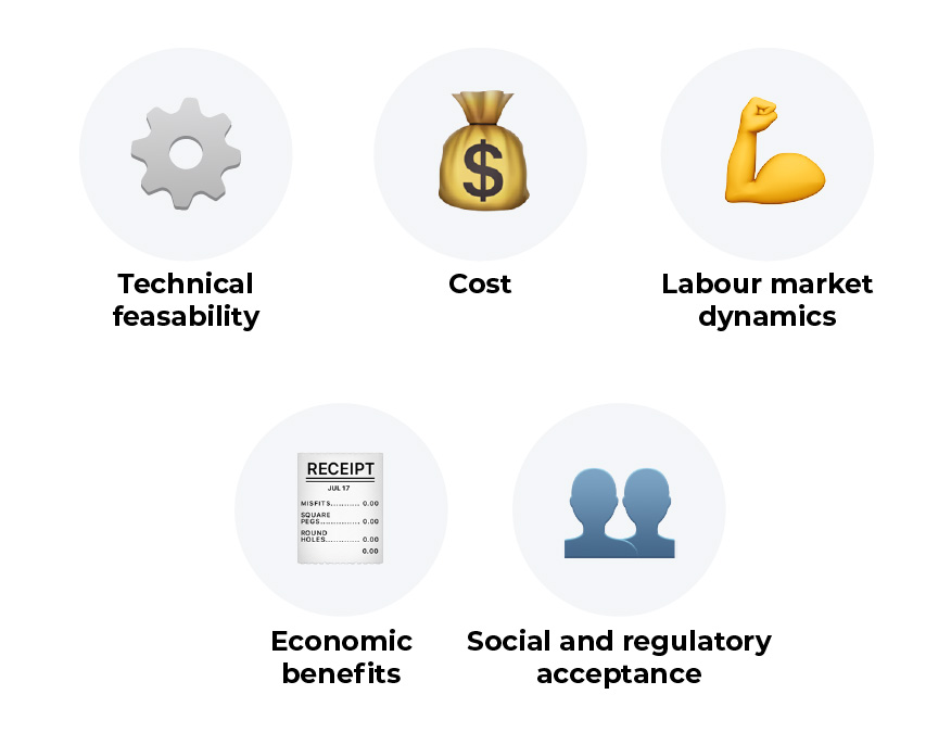 Factors impacting the ability to Automate